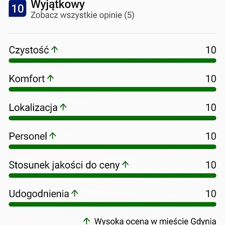 U Portera W Srodmiesciu Appartement Gdynia