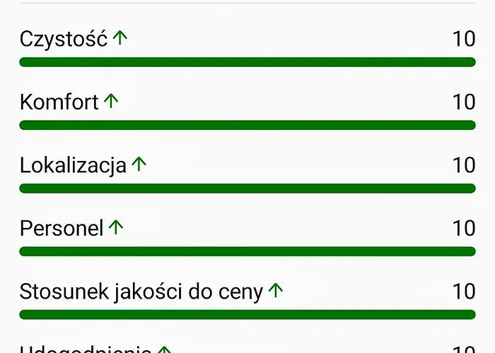 U Portera W Srodmiesciu Apartment Gdynia